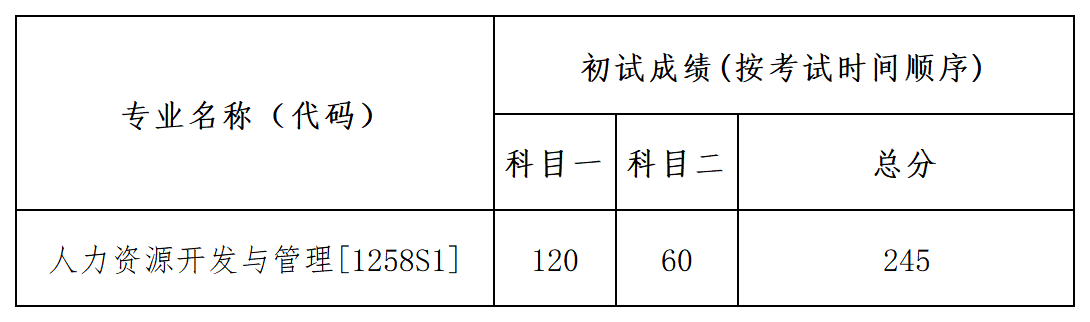 考生初试成绩及分数线_Sheet1 (2)(2).png