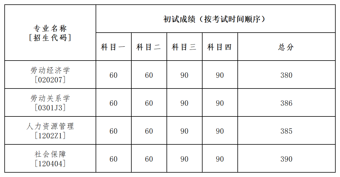 考生初试成绩及分数线_Sheet1(3).png